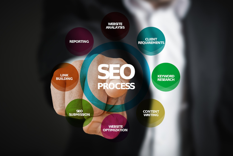 دیجیتال مارکتینگ و SEO